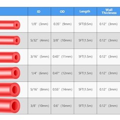Shineyoo Red Vacuum Hose Kit 6PCS 1/8&Prime; 5/32&Prime; 3/16&Prime; 1/4&Prime; 5/16&Prime; 3/8&Prime; Tubings 5FT