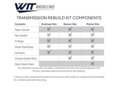 4L60E Transmission Super Master Rebuild Kit w/Steels & Pistons 2004-UP