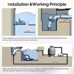 Effortless Swimming Pool Cleaner – Quietly Cleans with 33FT Hoses Included
